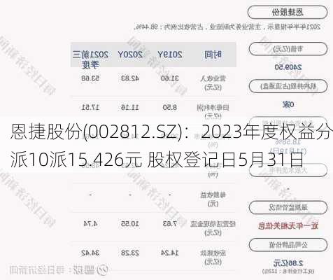 恩捷股份(002812.SZ)：2023年度权益分派10派15.426元 股权登记日5月31日