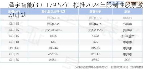 泽宇智能(301179.SZ)：拟推2024年限制性股票激励计划