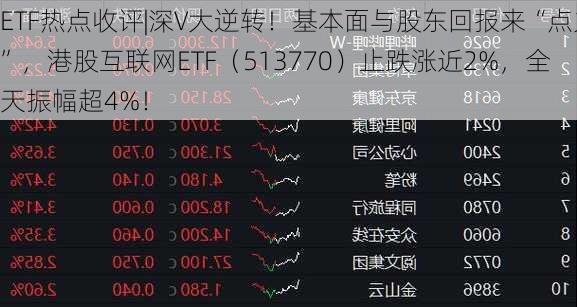 ETF热点收评|深V大逆转！基本面与股东回报来“点火”，港股互联网ETF（513770）止跌涨近2%，全天振幅超4%！