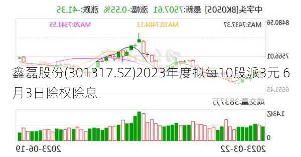 鑫磊股份(301317.SZ)2023年度拟每10股派3元 6月3日除权除息