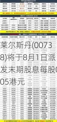 莱尔斯丹(00738)将于8月1日派发末期股息每股0.05港元