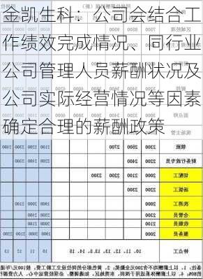 金凯生科：公司会结合工作绩效完成情况、同行业公司管理人员薪酬状况及公司实际经营情况等因素确定合理的薪酬政策