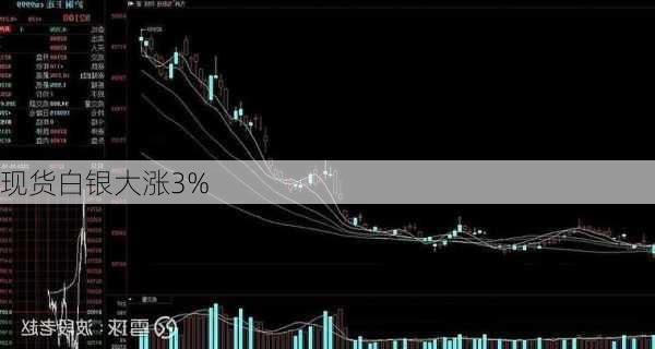 现货白银大涨3%