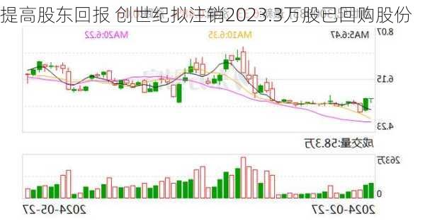 提高股东回报 创世纪拟注销2023.3万股已回购股份