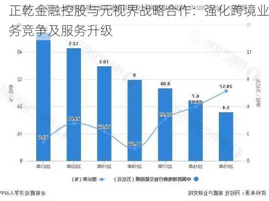 正乾金融控股与元视界战略合作：强化跨境业务竞争及服务升级