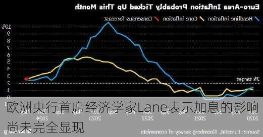 欧洲央行首席经济学家Lane表示加息的影响尚未完全显现