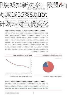 甲烷减排新法案：欧盟