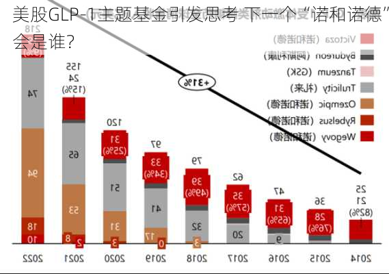 美股GLP-1主题基金引发思考 下一个“诺和诺德”会是谁？