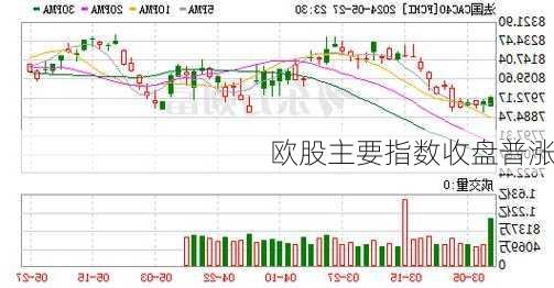 欧股主要指数收盘普涨