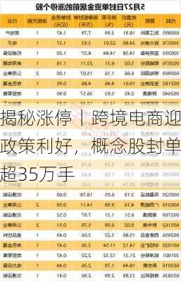 揭秘涨停丨跨境电商迎政策利好，概念股封单超35万手