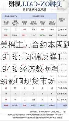 美棉主力合约本周跌5.91%：郑棉反弹1.94% 经济数据强劲影响现货市场