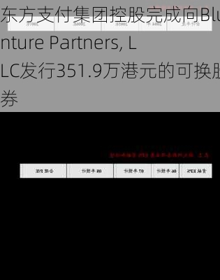 东方支付集团控股完成向Blu Venture Partners, LLC发行351.9万港元的可换股债券