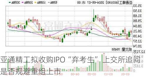 亚通精工拟收购IPO“弃考生” 上交所追问是否规避重组上市