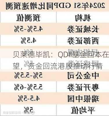 贝莱德毕凯：QDII基金回本在望，资金回流港股推动行情