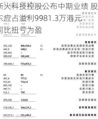 新火科技控股公布中期业绩 股东应占溢利9981.3万港元同比扭亏为盈