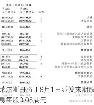 莱尔斯丹将于8月1日派发末期股息每股0.05港元