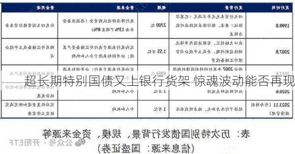 超长期特别国债又上银行货架 惊魂波动能否再现