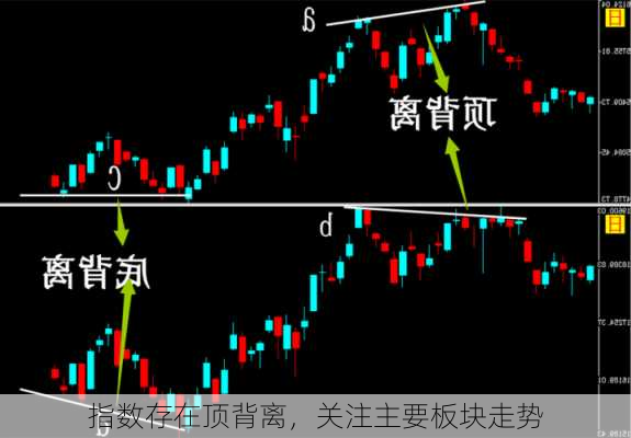 指数存在顶背离，关注主要板块走势