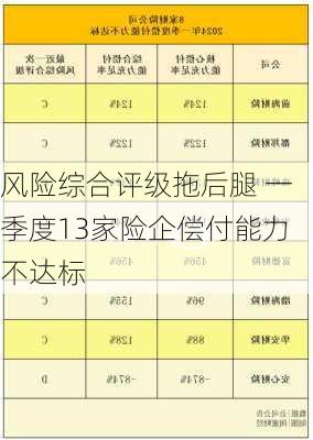 风险综合评级拖后腿 一季度13家险企偿付能力不达标