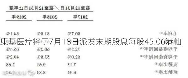 康基医疗将于7月18日派发末期股息每股45.06港仙