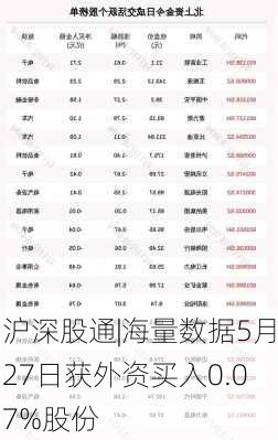 沪深股通|海量数据5月27日获外资买入0.07%股份