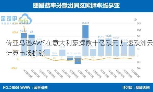 传亚马逊AWS在意大利豪掷数十亿欧元 加速欧洲云计算市场扩张