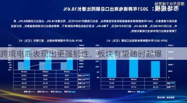 跨境电商表现出更强韧性，板块有望随时起爆