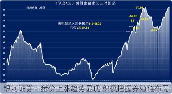 银河证券：猪价上涨趋势显现 积极把握养殖链布局