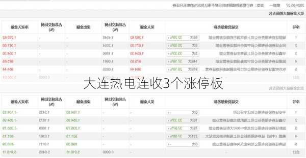 大连热电连收3个涨停板