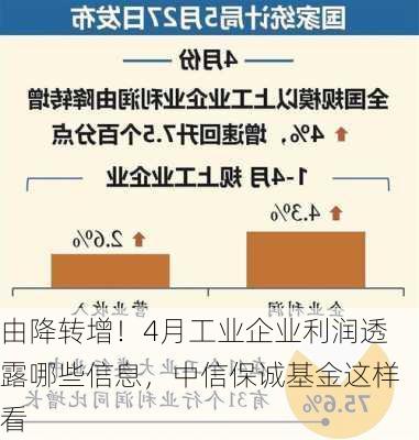 由降转增！4月工业企业利润透露哪些信息，中信保诚基金这样看