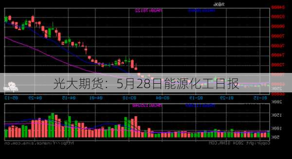 光大期货：5月28日能源化工日报