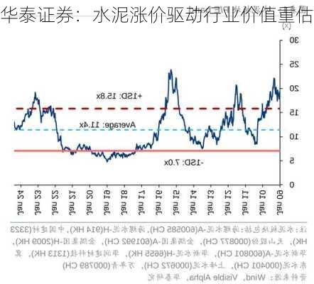 华泰证券：水泥涨价驱动行业价值重估