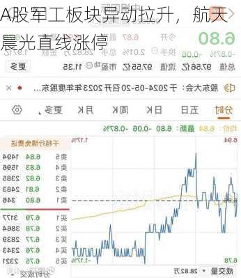 A股军工板块异动拉升，航天晨光直线涨停