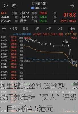 阿里健康盈利超预期，美银证券维持“买入”评级：目标价4.5港元