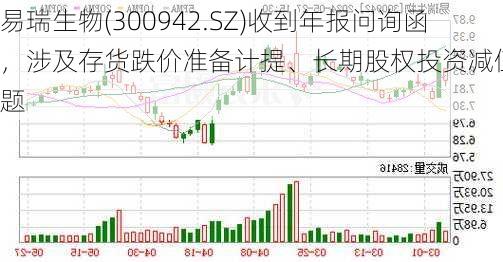 易瑞生物(300942.SZ)收到年报问询函，涉及存货跌价准备计提、长期股权投资减值等问题