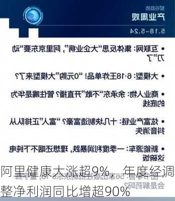 阿里健康大涨超9%，年度经调整净利润同比增超90%