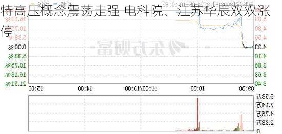 特高压概念震荡走强 电科院、江苏华辰双双涨停