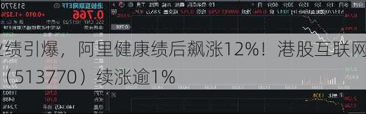 强业绩引爆，阿里健康绩后飙涨12%！港股互联网ETF（513770）续涨逾1%