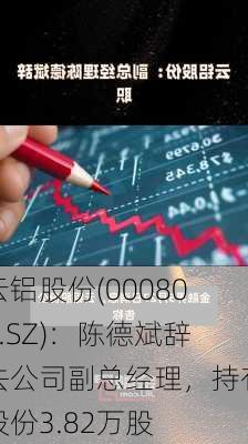 云铝股份(000807.SZ)：陈德斌辞去公司副总经理，持有股份3.82万股