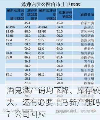 酒鬼酒产销均下降、库存较大，还有必要上马新产能吗？公司回应