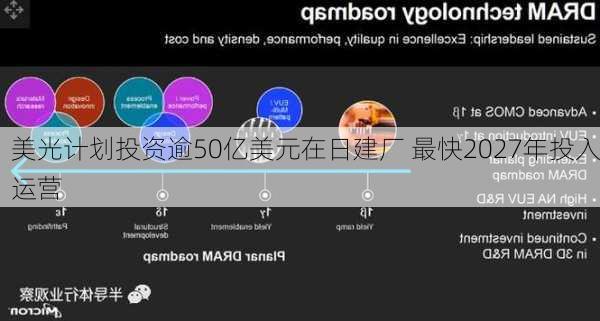 美光计划投资逾50亿美元在日建厂 最快2027年投入运营