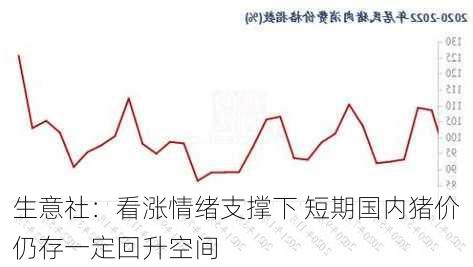 生意社：看涨情绪支撑下 短期国内猪价仍存一定回升空间