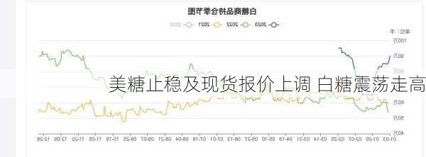 美糖止稳及现货报价上调 白糖震荡走高