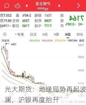 光大期货：地缘局势再起波澜，沪银再度抬升