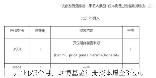 开业仅3个月，联博基金注册资本增至3亿元