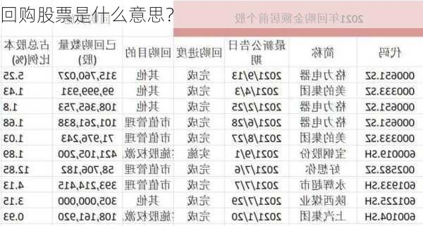 回购股票是什么意思？