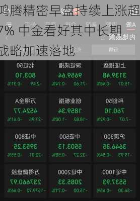 鸿腾精密早盘持续上涨超7% 中金看好其中长期战略加速落地