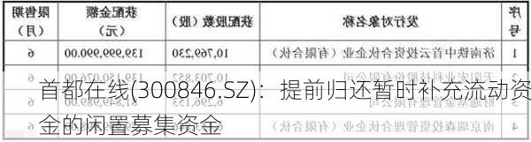 首都在线(300846.SZ)：提前归还暂时补充流动资金的闲置募集资金