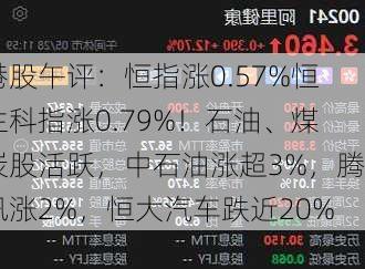 港股午评：恒指涨0.57%恒生科指涨0.79%！石油、煤炭股活跃，中石油涨超3%，腾讯涨2%，恒大汽车跌近20%