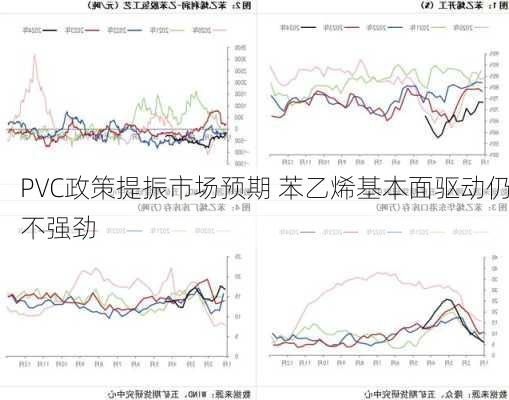 PVC政策提振市场预期 苯乙烯基本面驱动仍不强劲